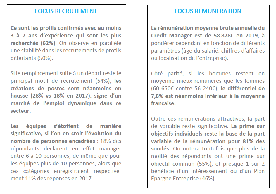 Credit Management Focus recrutement et remuneration