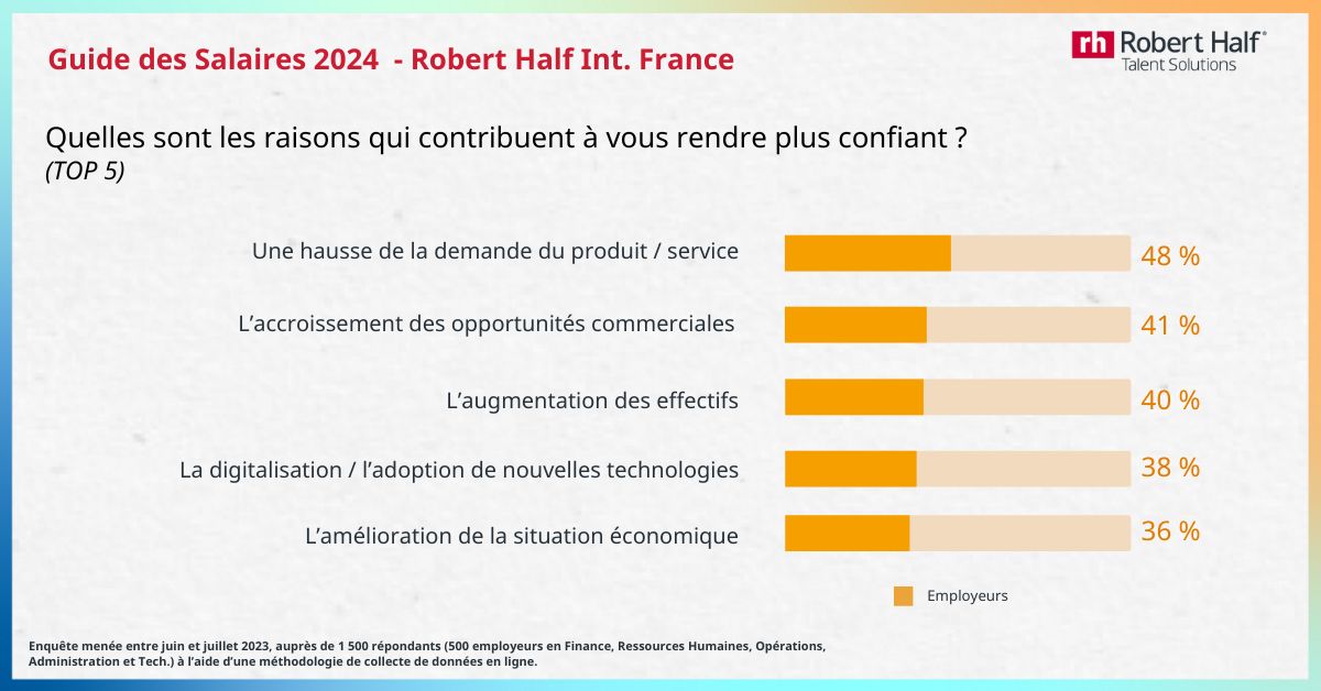Guide des salaires 2024 Robert Half Int France