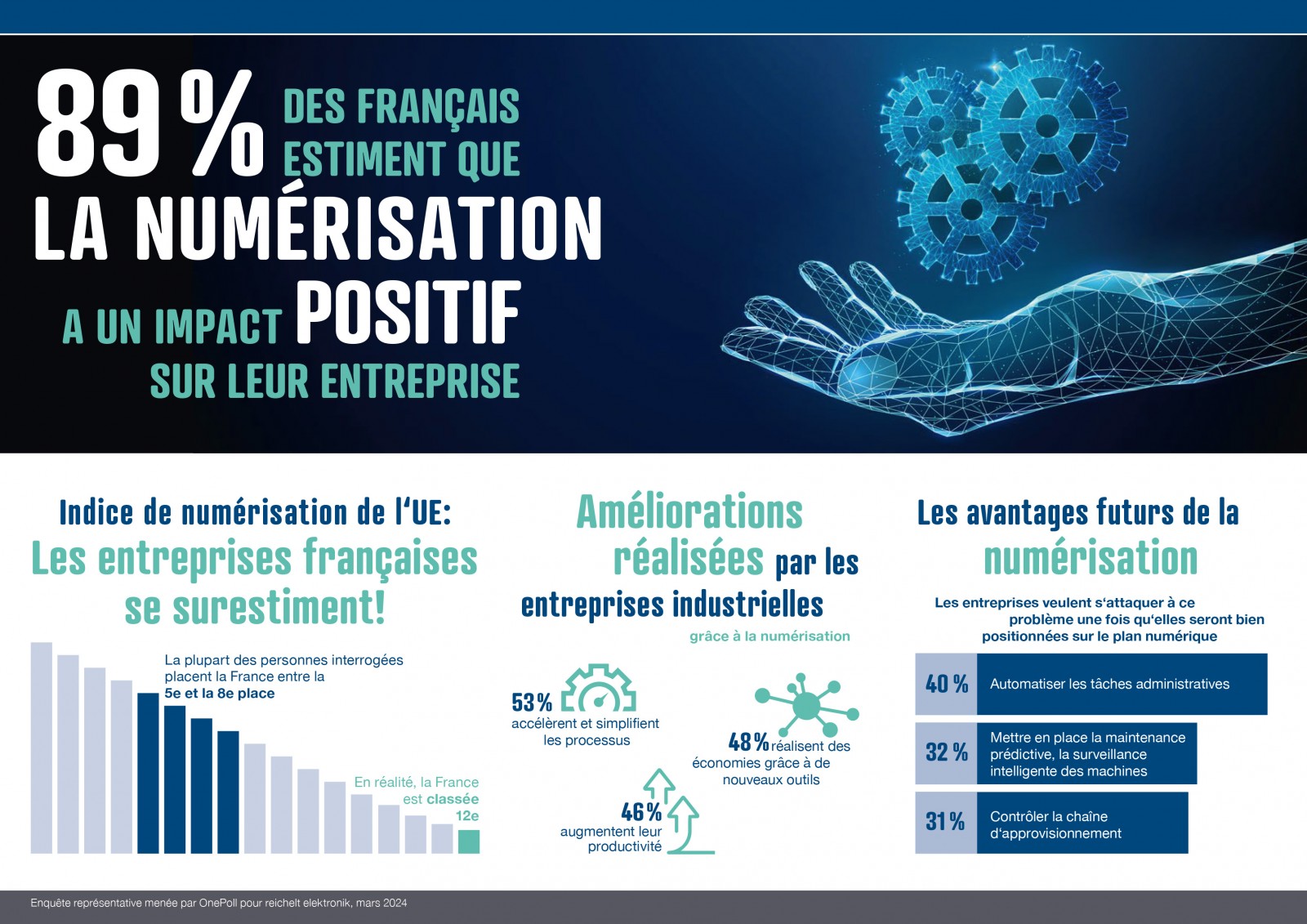 Numerisation industries francaises